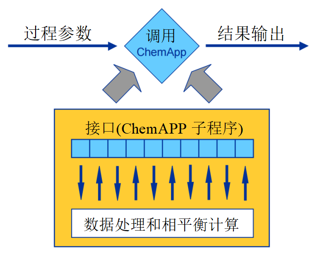 ChemApp调用.png